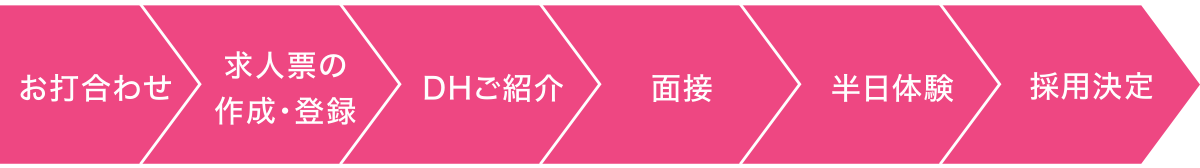 歯科医院のこんなお悩み...